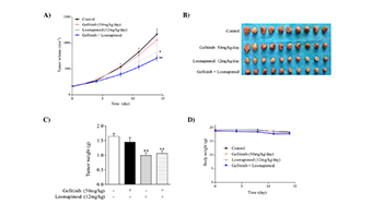 New Finding Published on Ebiomedicine